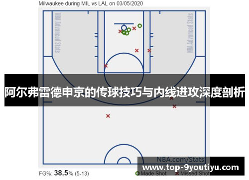 阿尔弗雷德申京的传球技巧与内线进攻深度剖析
