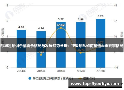 欧洲足球俱乐部竞争格局与发展趋势分析：顶级球队如何塑造未来赛事格局