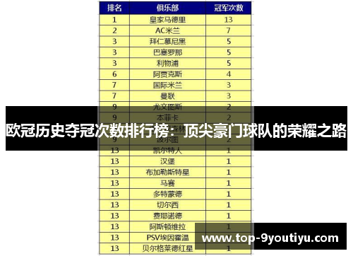 欧冠历史夺冠次数排行榜：顶尖豪门球队的荣耀之路