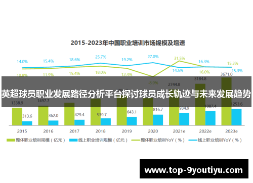 英超球员职业发展路径分析平台探讨球员成长轨迹与未来发展趋势