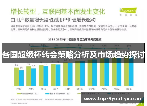各国超级杯转会策略分析及市场趋势探讨