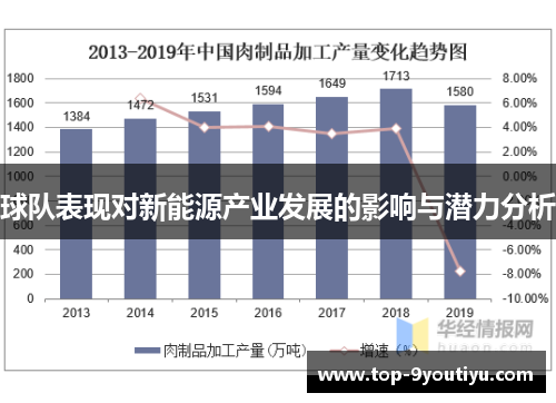 球队表现对新能源产业发展的影响与潜力分析