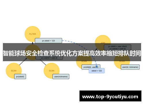智能球场安全检查系统优化方案提高效率缩短排队时间