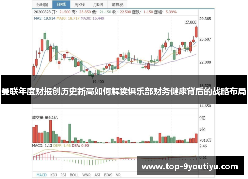 曼联年度财报创历史新高如何解读俱乐部财务健康背后的战略布局