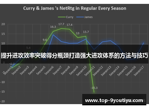 提升进攻效率突破得分瓶颈打造强大进攻体系的方法与技巧