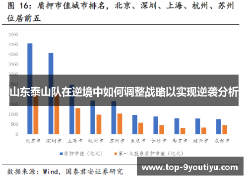 山东泰山队在逆境中如何调整战略以实现逆袭分析