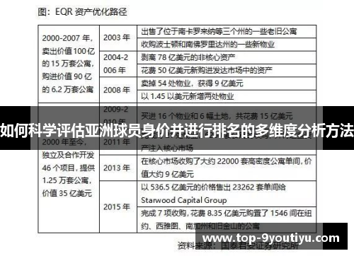 如何科学评估亚洲球员身价并进行排名的多维度分析方法
