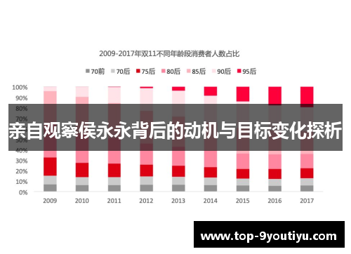 亲自观察侯永永背后的动机与目标变化探析