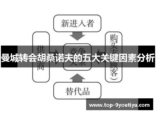曼城转会胡桑诺夫的五大关键因素分析