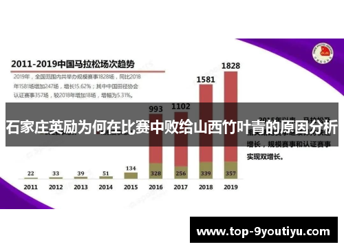 石家庄英励为何在比赛中败给山西竹叶青的原因分析