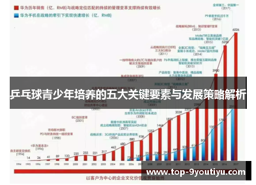 乒乓球青少年培养的五大关键要素与发展策略解析