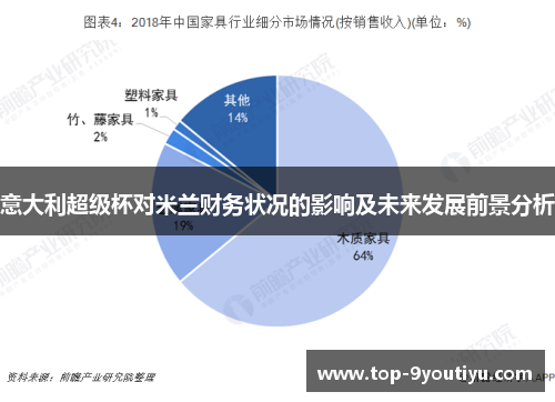 意大利超级杯对米兰财务状况的影响及未来发展前景分析