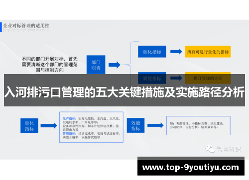 入河排污口管理的五大关键措施及实施路径分析