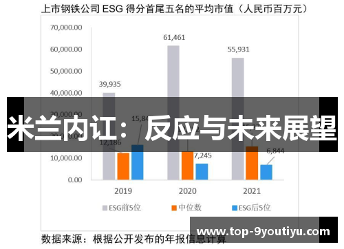 米兰内讧：反应与未来展望