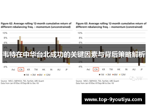 韦特在中华台北成功的关键因素与背后策略解析