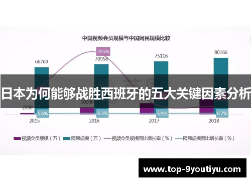 日本为何能够战胜西班牙的五大关键因素分析