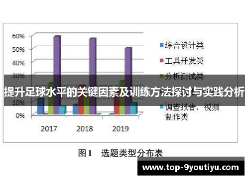 提升足球水平的关键因素及训练方法探讨与实践分析