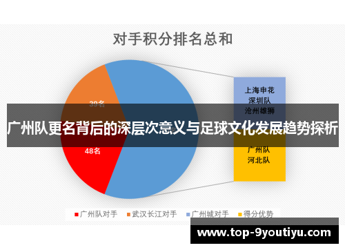 广州队更名背后的深层次意义与足球文化发展趋势探析