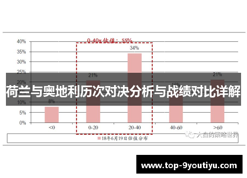 荷兰与奥地利历次对决分析与战绩对比详解