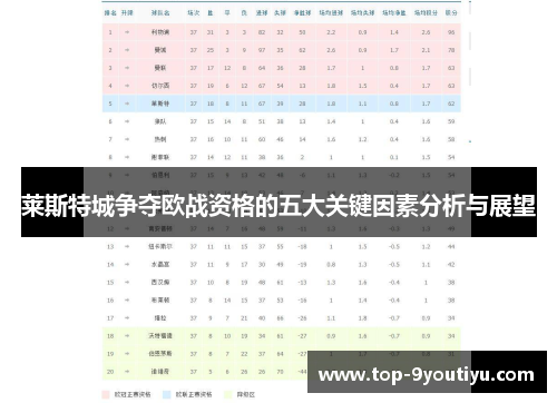 莱斯特城争夺欧战资格的五大关键因素分析与展望