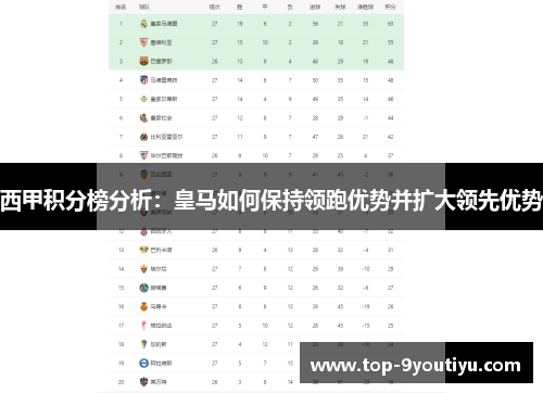 西甲积分榜分析：皇马如何保持领跑优势并扩大领先优势